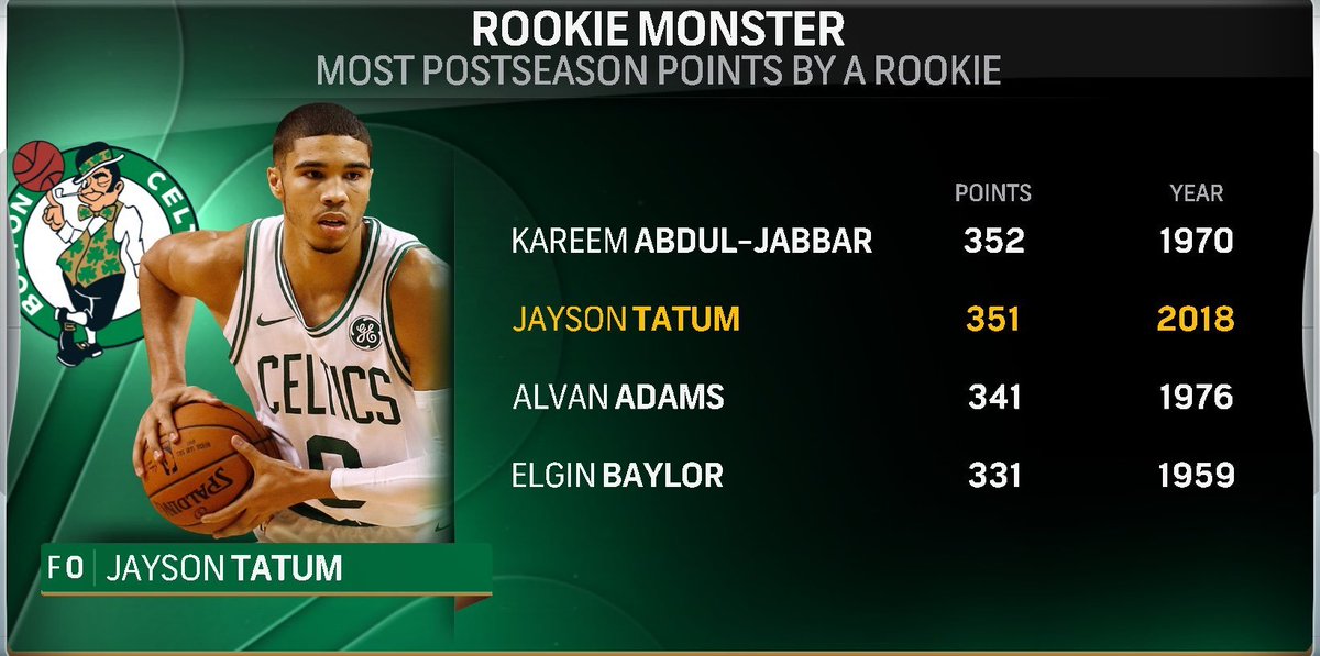 Jayson Tatum's Rookie Playoff Run was special