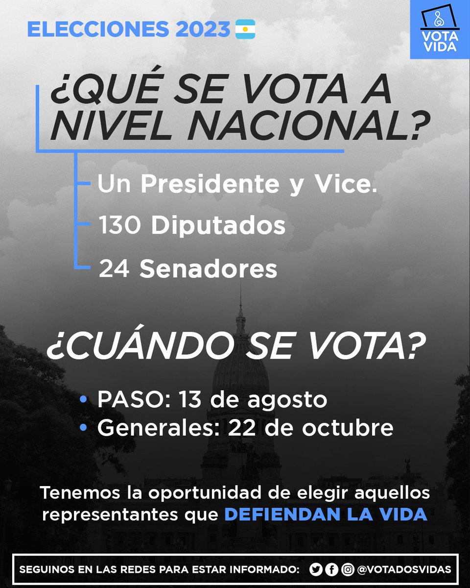 ¿Qué se vota a nivel nacional?

•Un Presidente y Vicepresidente
•130 Diputados
•24 Senadores

¿Cuándo se vota?
PASO: 13 de agosto
Generales: 22 de octubre

Tenemos la oportunidad de elegir aquellos representantes que Defiendan La Vida!