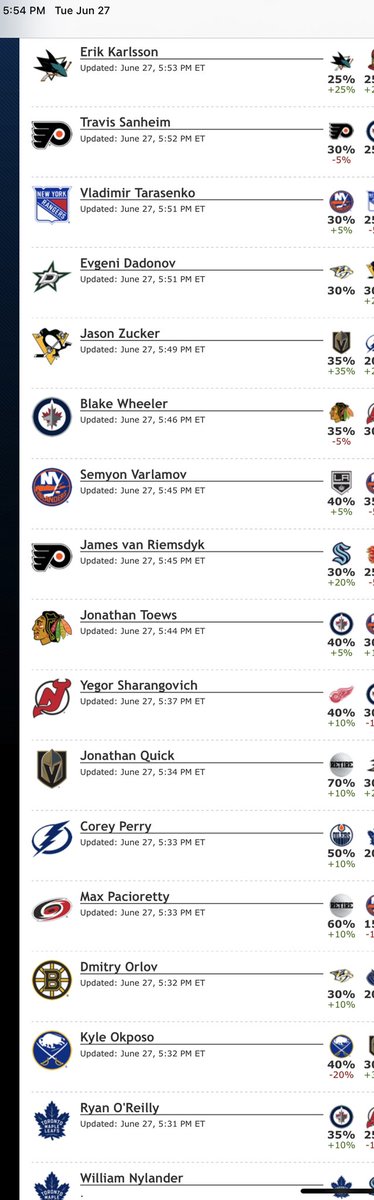 Sneak Peak…Just did a full NHL RUMOR CHART UPDATE>  hockeybuzz.com/chart.php 
Between now and mid July this list will grow and be constantly changing as players sign and are dealt.  Below is a taste, but if you support HB for just 20 bucks you get the complete chart as well as an…