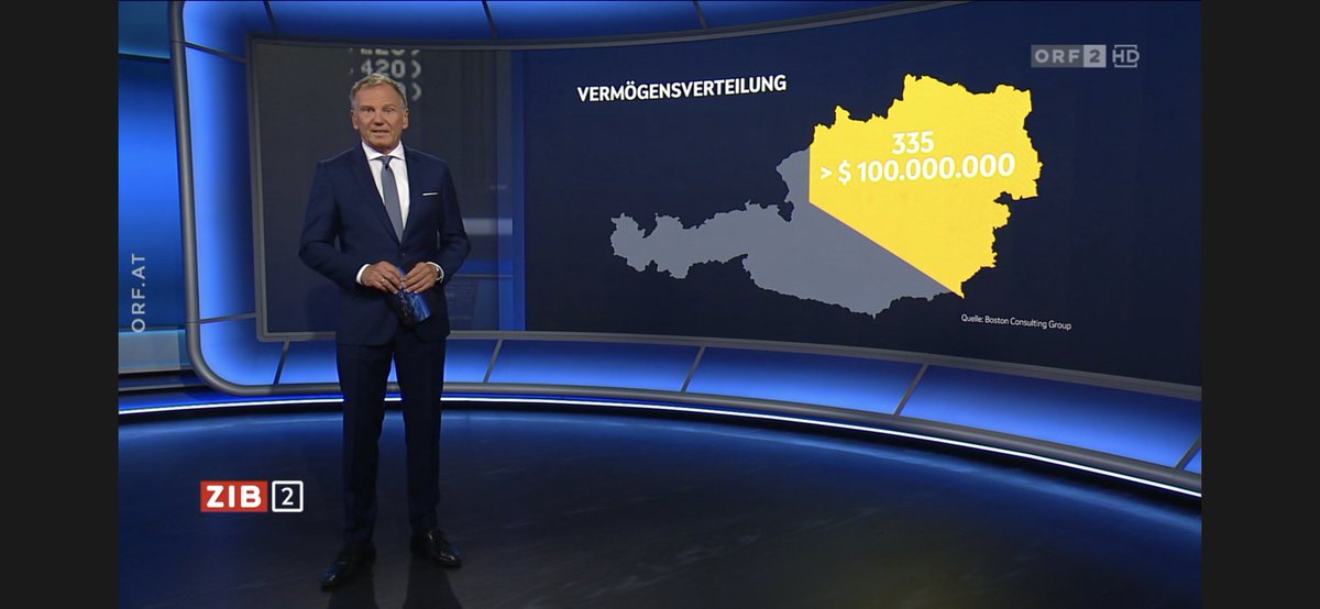 Wie man den Anteil von einem Drittel nicht visualisieren sollte:
#zib2 Edition

@ArminWolf