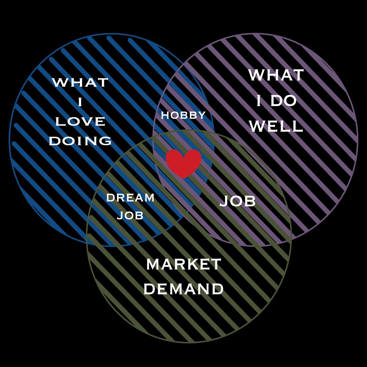 MRKTSEARCH's tweet photo. 📢 Quick poll for marketers: 

You're presented with a new role. All the conditions are attractive, but the product or service doesn't interest you.
Would you pursue it?  🤔
Follow the link to vote
https://t.co/Hw4eE27Tz0
#Marketing #belfasthour #marketingjobs https://t.co/x26CDVyUnx