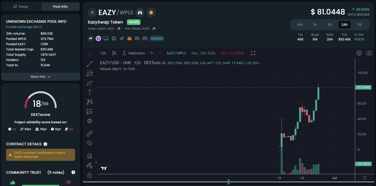 Crypto Empire tweet media