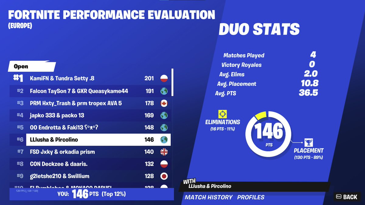 LushaFN's tweet image. -400$ 👍 @pircolino