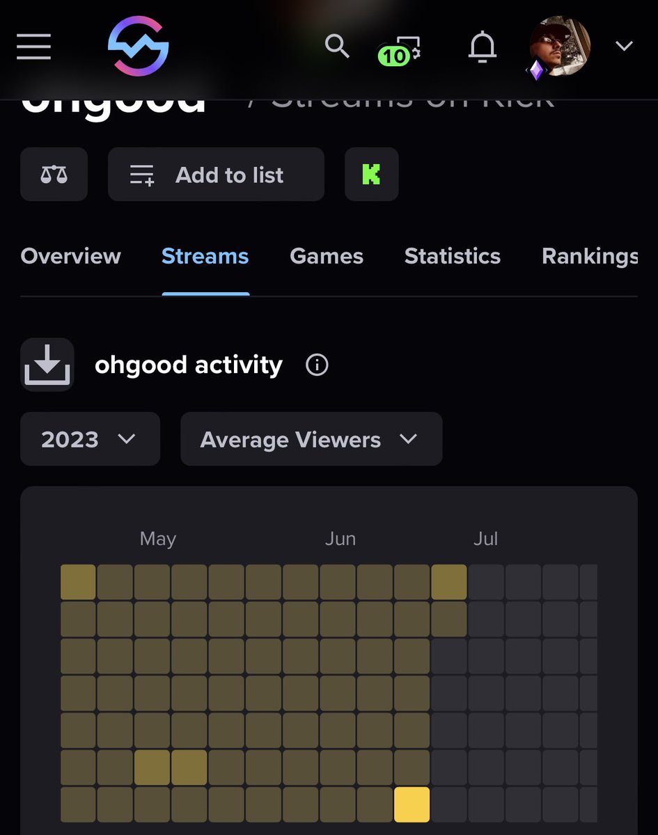 OhGoodGaming's tweet photo. So, @adinross I heard you got a challenge, 5 racks for 20 days streamed with proof. Challenge accepted, challenge complete. Here’s my proof. https://t.co/AlbBCHAS7s