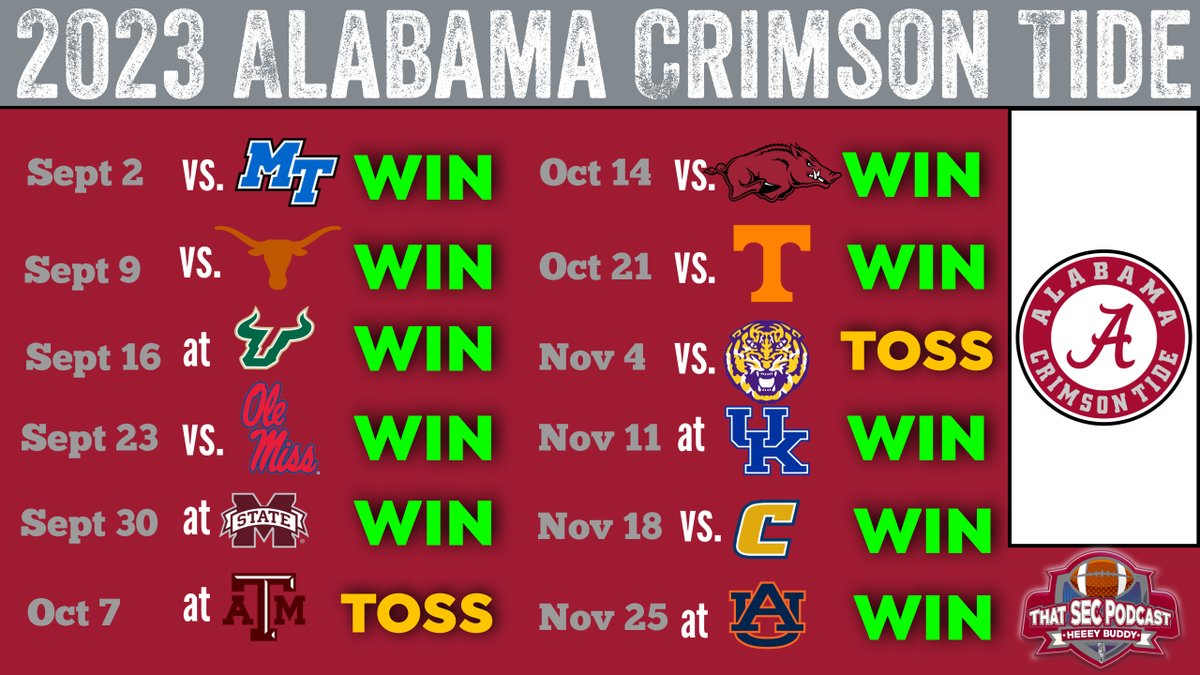SEC Mike on Twitter "How many games does Alabama win this fall? The