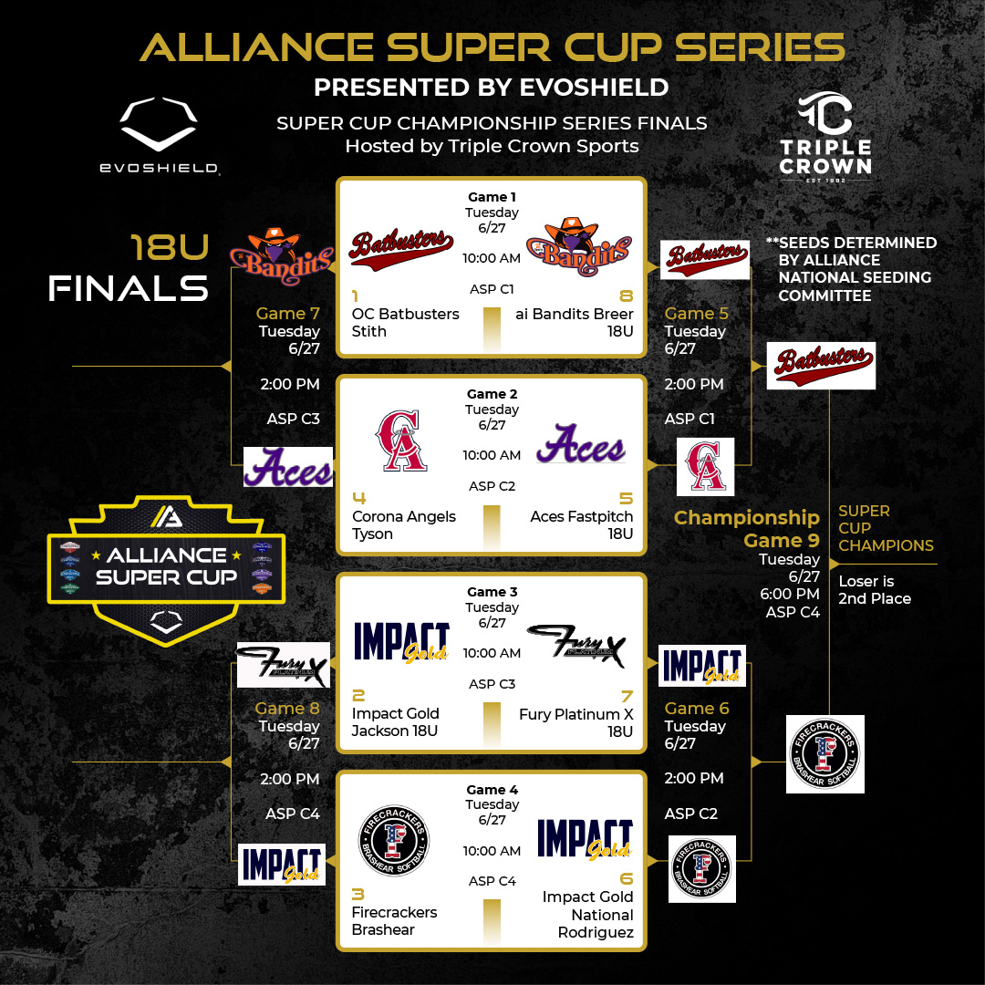 18U SUPER CUP PRESENTED BY @EvoShield

The Championship is set 🚨🏆

@ocbatbusters vs. @Firecrackersinc

Who's taking home the 2023 18U Super Cup?!

#thealliancefastpitch 🥎 #alliancefastpitch #softball #fastpitchsoftball