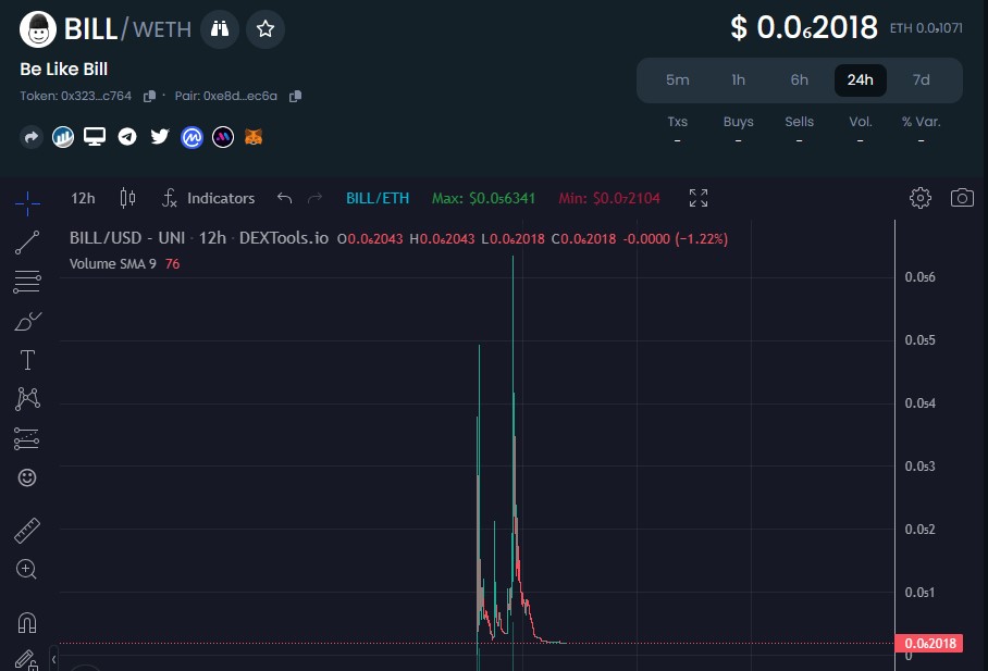 jbg_clt's tweet image. If you're in any of these projects that are still active, you may want to do some due diligence to figure out why they all are connected.

🤔🤔🔍🔎

#OxB $BILL $CHA $CHUPA #EVERMARS #EVERSTAR  $GET $KEK $MAHRAM #MASSAGE $MONKE #MOONEVER #OPTIMUS 

1/n