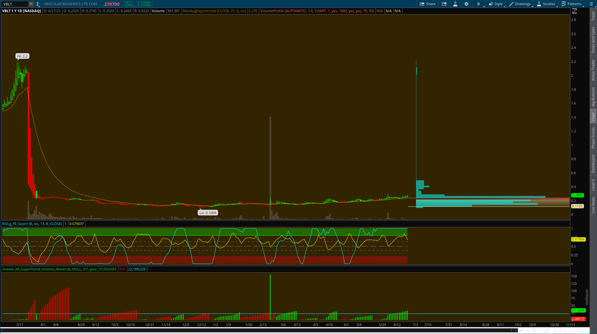 sparky on Twitter "VBLT"