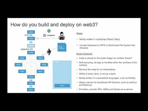 New shownote by Crypto Mastery
Episode Simple ERC721 NFT Example using Scaffold ETH
shownotes.io/lp?recordid=re…