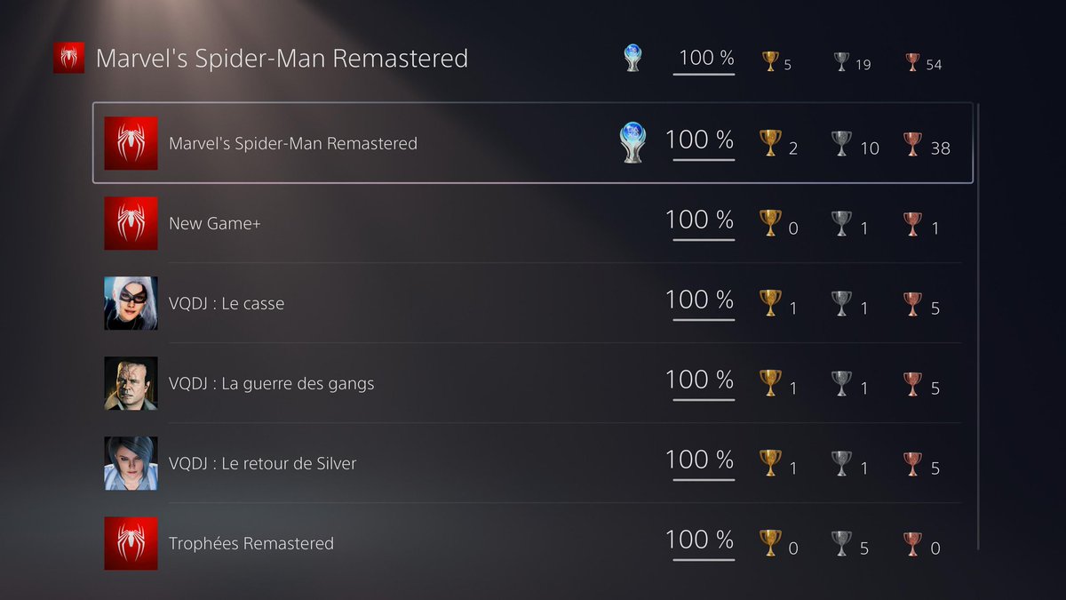 I reached the only trophy that I missed.. Finish the game in the highest level of difficulty 🔥🕸
Proud of me ahah 🏆
#Spiderman 
#SpiderVerse 
#PlayStation5 
#trophyhunting 
@insomniacgames it deserve a follow no? 🥺🫣
@PlayStationFR