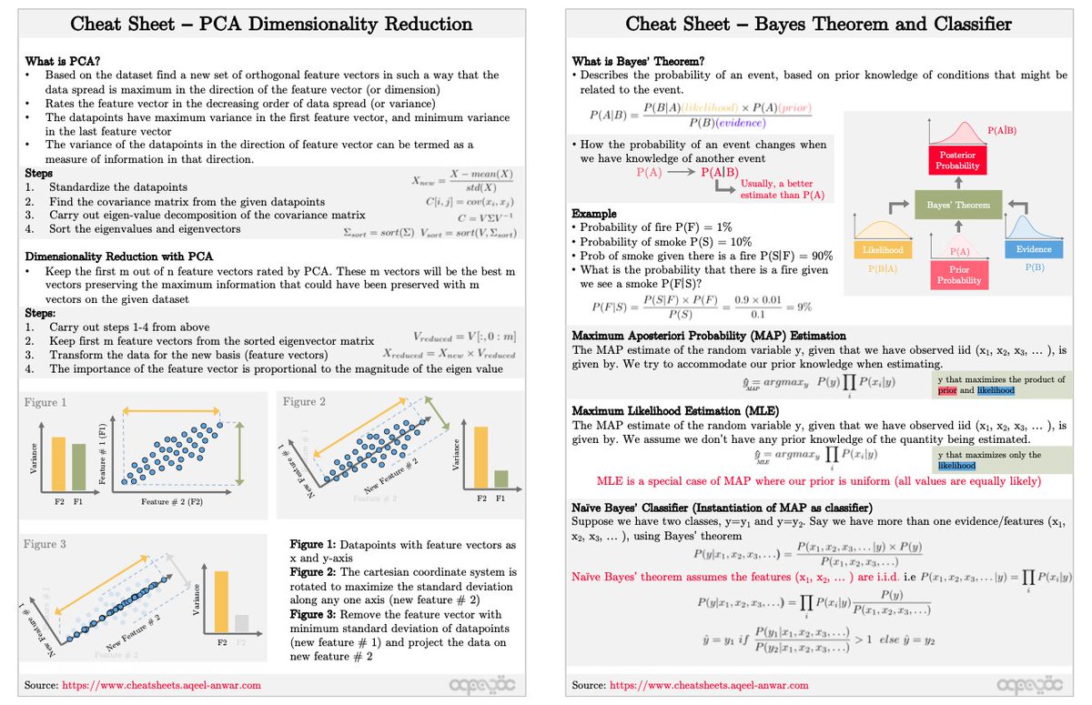 Data Science Dojo on Twitter "📂 Cheat sheets for data science and