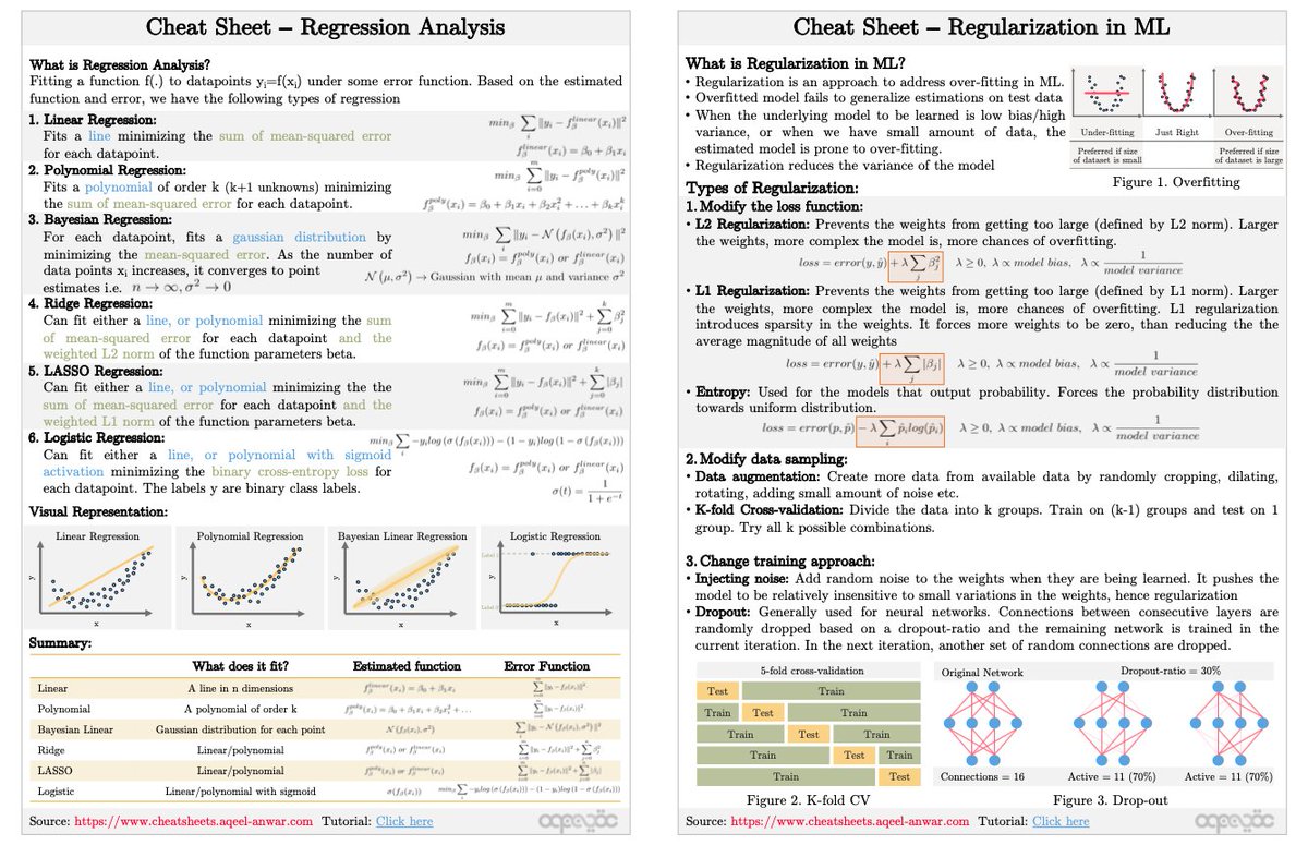 DataScienceDojo's tweet image. 📂 Cheat sheets for data science and machine learning: hubs.la/Q01VsXbz0

#DataScience #MachineLearning #CheatSheet