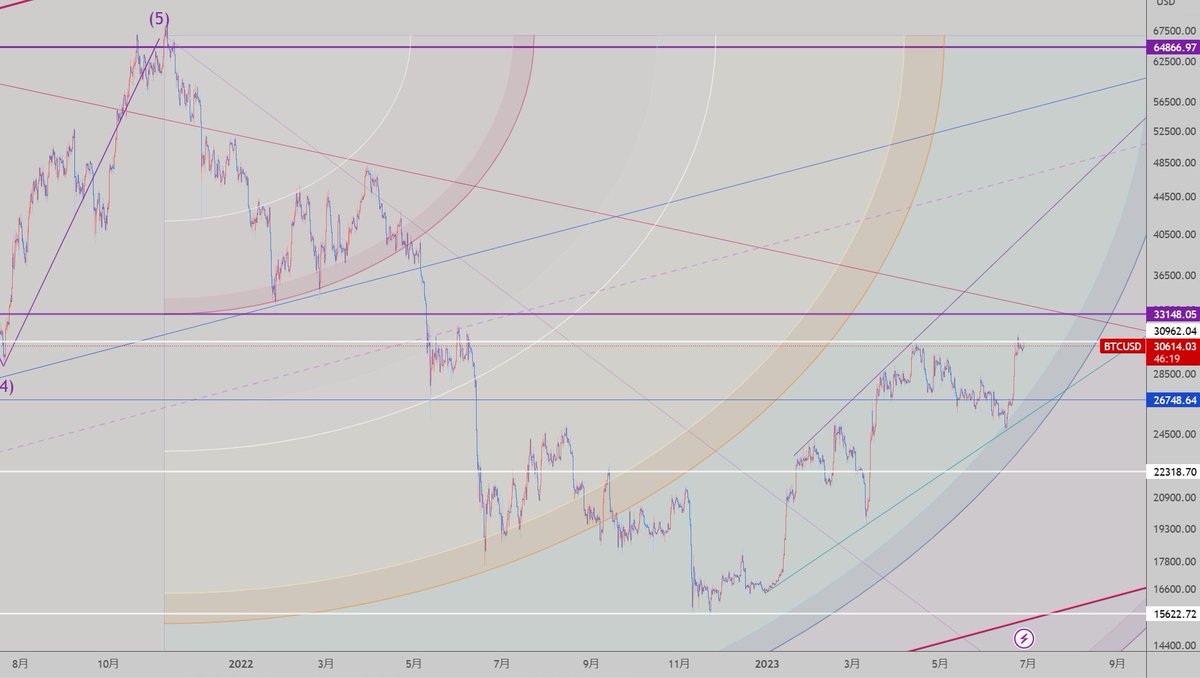 Sozsyym On Twitter BTCUSD 8 VS sozsyym-on-twitter-btcusd-8-vs