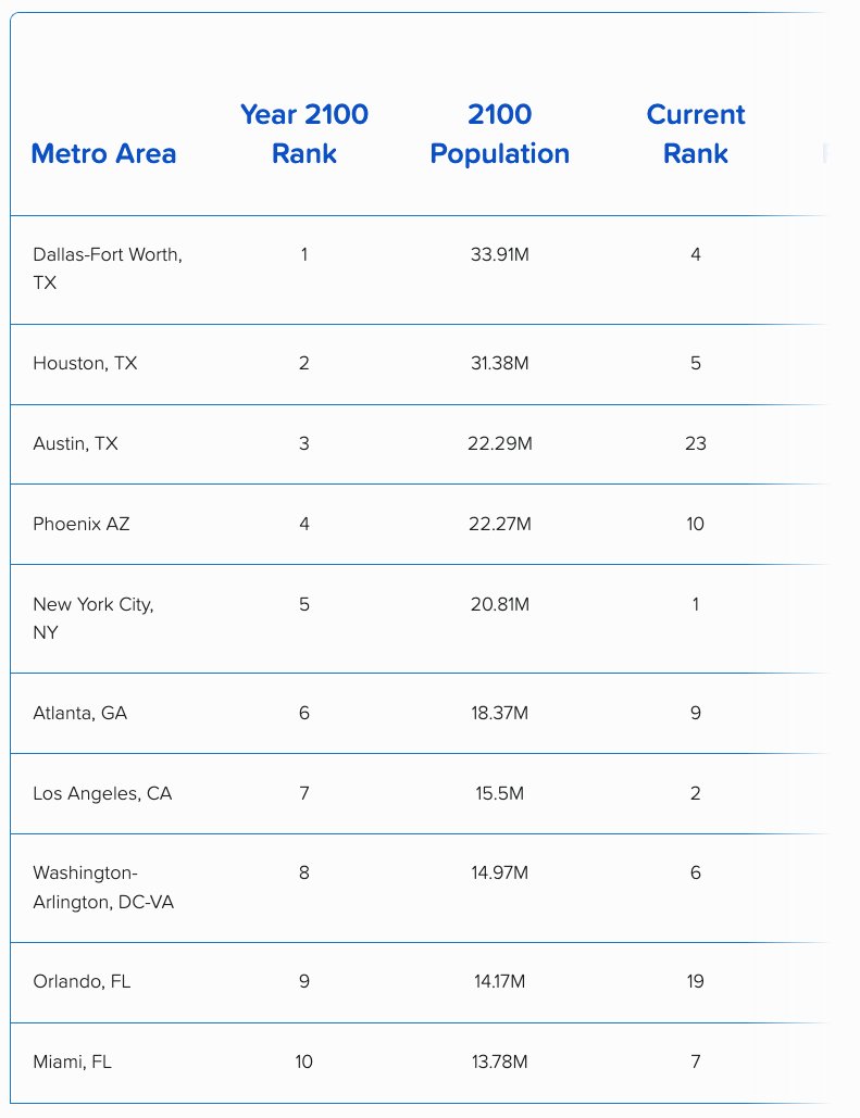Misha on Twitter "I know this is just content marketing, but there is no way Dallas is going to