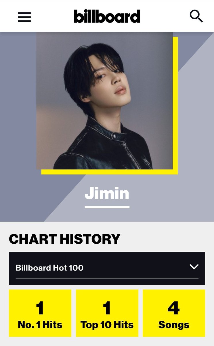 Jimin now has an official profile page on Billboard's website.

We are proud of you, Jimin.