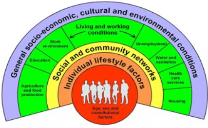 There's no natural law meaning people who grow up in areas of deprivation should have more pain than those  in more affluent areas. Let's work to understand how social, political & economic determinants of health cause differences in experiences of pain. #ReducingInequalitiesBDC