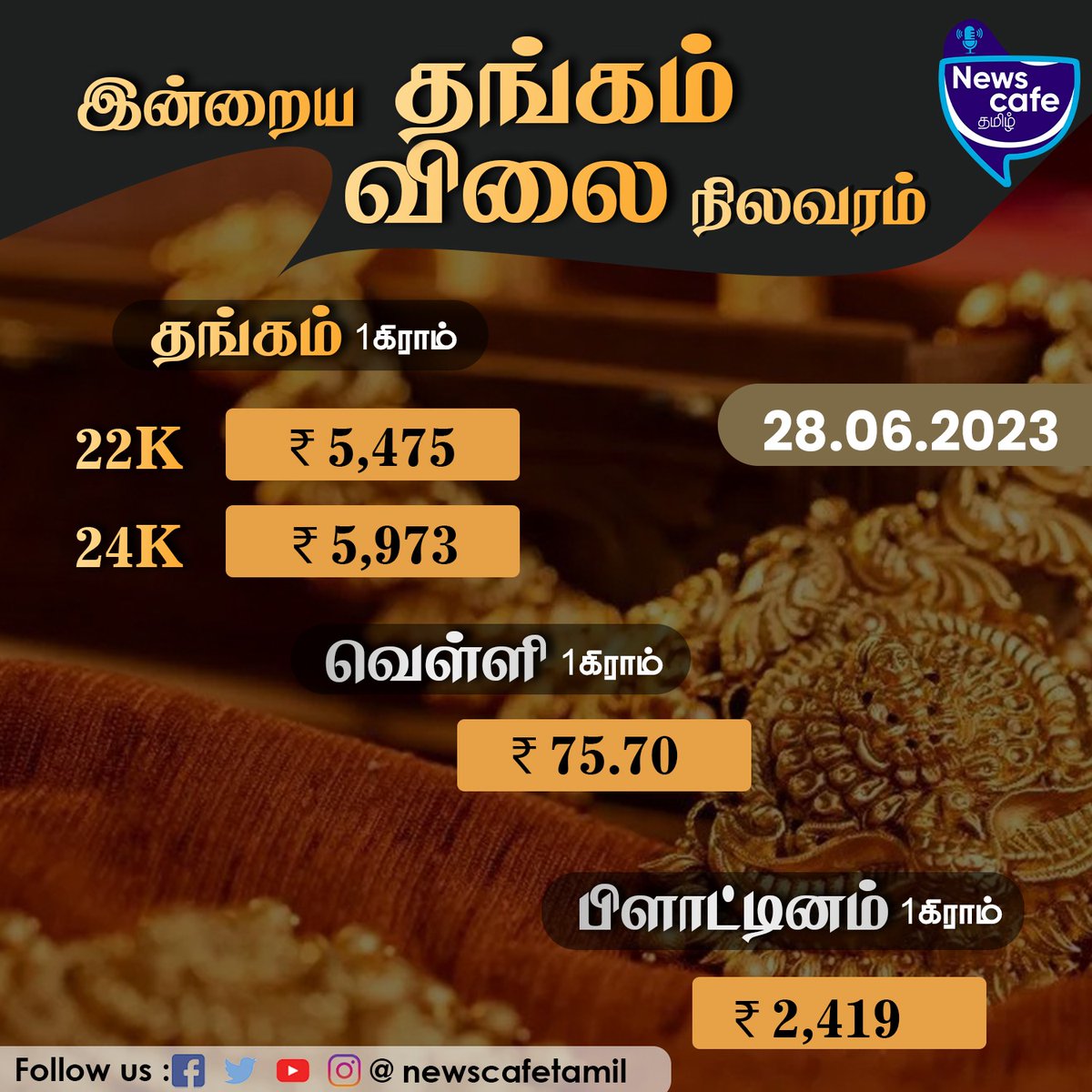 இன்றைய தங்கம், வெள்ளி விலை நிலவரம்...
#newscafetamil #goldrate #silverrate #goldpricetoday #silverpricetoday #onegramgoldrate #goldrates #silverrates #businessnews #platinum