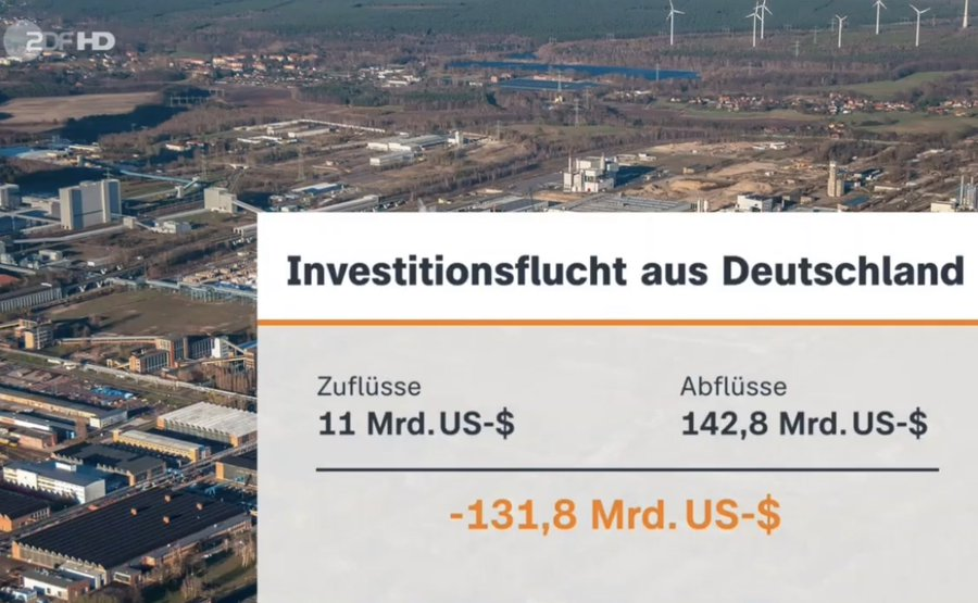 2EXPvZWQ7LLPX4P's tweet photo. از تلویزیون دولتی آلمان، کانال 2 ZDF: فقط 11 میلیارد دلار سرمایه وارد آلمان و 142 میلیارد دلار سرمایه از آلمان خارج شده است! نقشۀ سمت راست تفاوت واردات و صادرات برق را نشان میدهد. آلمان بعد از خاموش کردن نیروگاههای اتمی خود، فقط برق وارد میکند و برق دادئما گرانتر میشود. https://t.co/aDHz0pNUku