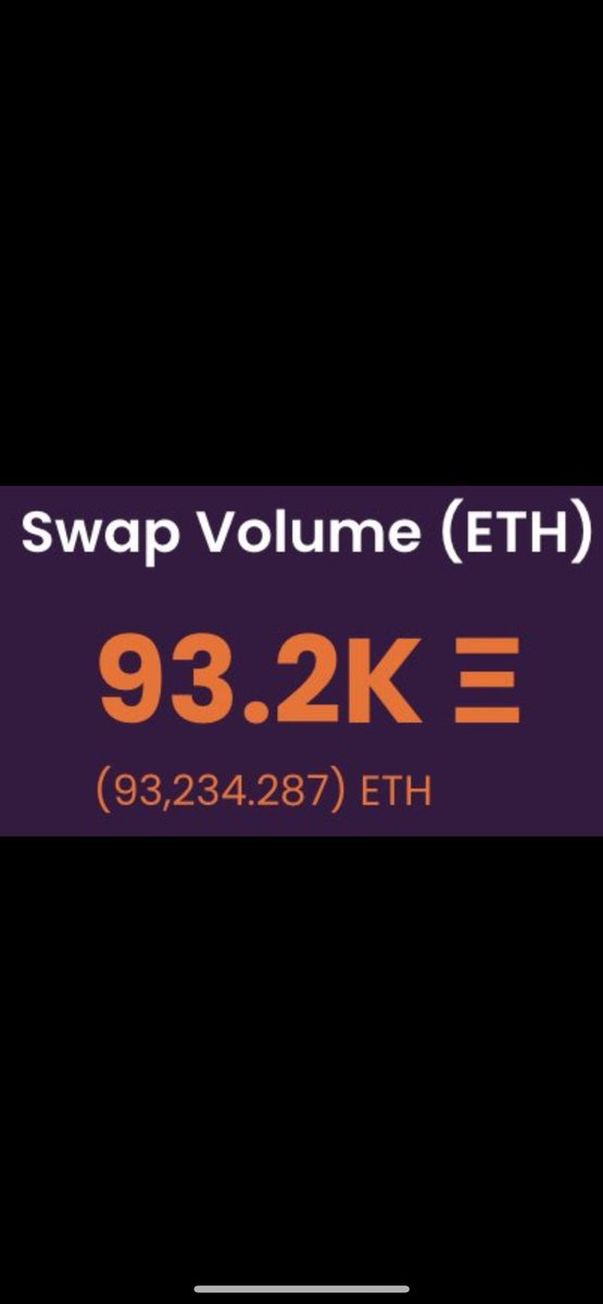 Look at that volume on kiba swap 

$KIBA was on a dip for a while but this will a winner for sure

Up over 50% in a week. Full send