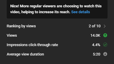 BeastSapro's tweet photo. @wono_strategy was right!
"CTR/AVD/Retention = views" is a fairy tale. https://t.co/5znQz1YCSk