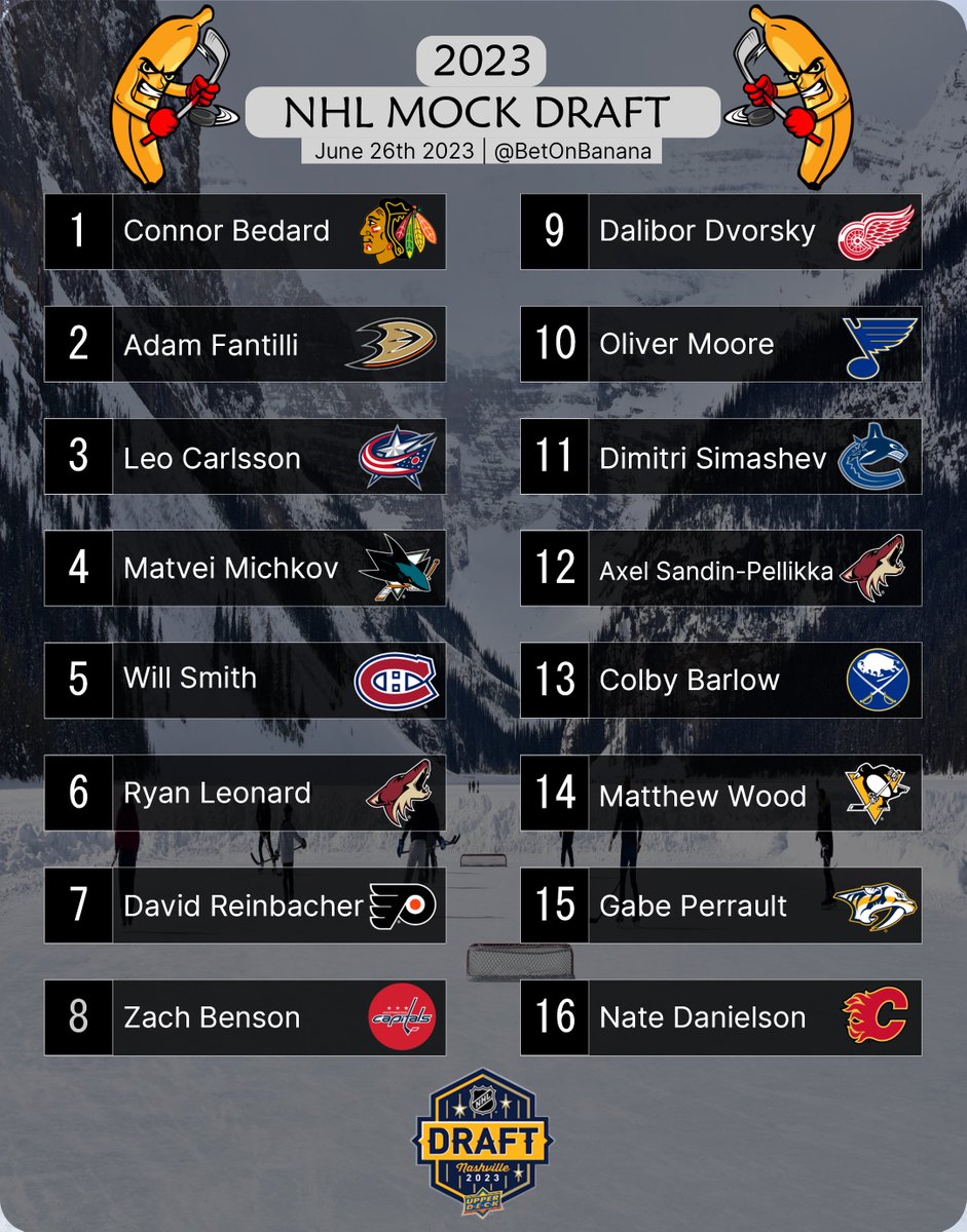 BetOnBanana's tweet photo. 📈📊 NHL 2023 MOCK DRAFT 📊📈

Ok let’s whip out the crystal ball🔮
Hopefully we get somewhat close🎯

- Michkov shouldn’t fall far🇷🇺
- Leonard will go quick💨
- Benson is top10 calibre💎
- Dvorsky/Moore generating noise🔥
- 1st round is loaded⭐️
#NHLDraft #NHLMockDraft #NHL https://t.co/w0hh4FbTnH