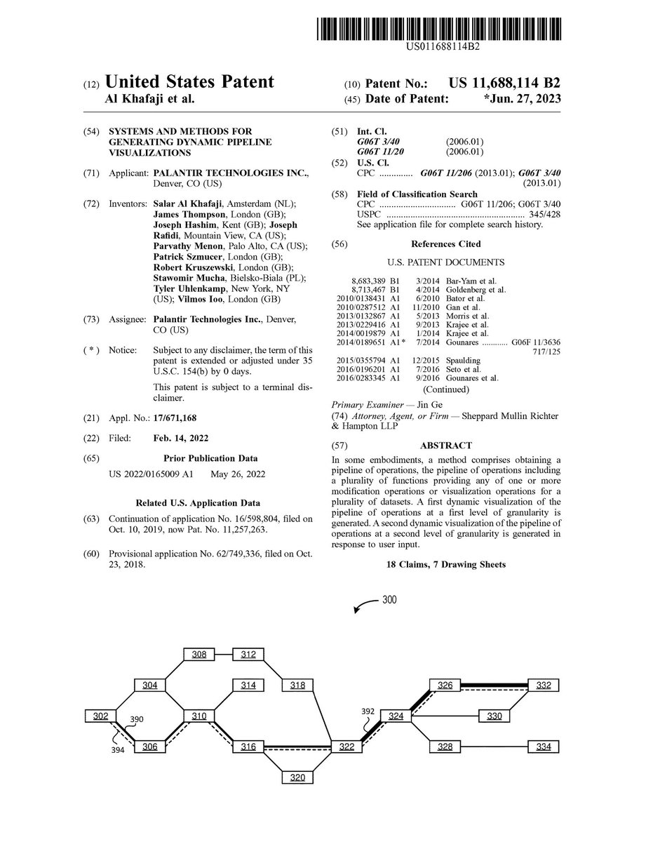 $PLTR Technologies clinches US Patent 11,688,114 B2 for creating dynamic pipeline visualizations. Kudos to the team led by Salar Al Khafaji for this innovative method to better understand data manipulation and visualizations! #Palantir #Patent #DataVisualization #TechNews