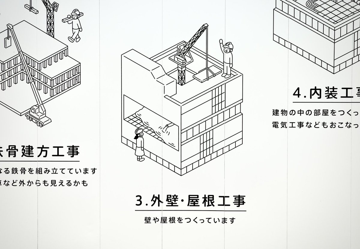 神戸市長田区に新しく移設される「兵庫県立総合衛生学院」の仮囲い壁面のイラストを制作しました。  囲いで見えない建設の工程をイラストで描いております。  hseg01.ec-net.jp/