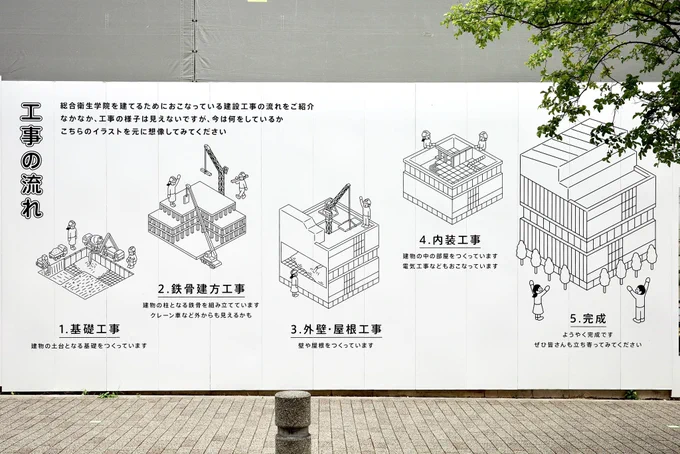 神戸市長田区に新しく移設される「兵庫県立総合衛生学院」の仮囲い壁面のイラストを制作しました。  囲いで見えない建設の工程をイラストで描いております。  hseg01.ec-net.jp/