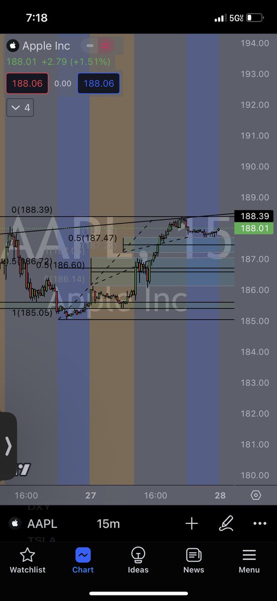 Isaiah_Trades's tweet photo. Ik this might look fucked up but this is wha my chart lookin like fo $aapl tmrw https://t.co/aefL0W3i6w