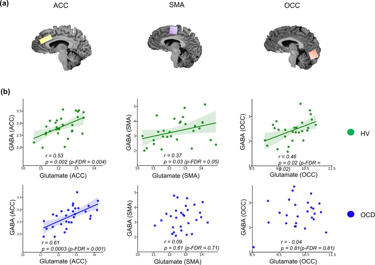 Lumosa__Tx's tweet photo. Uncover the chemical dance in our brains that influences compulsive behaviors. Understanding the link between cortical glutamate, #GABA, and compulsive behavior provides valuable insights for individuals with #OCD and beyond.
#compulsivebehavior https://t.co/0DtYWSemLa