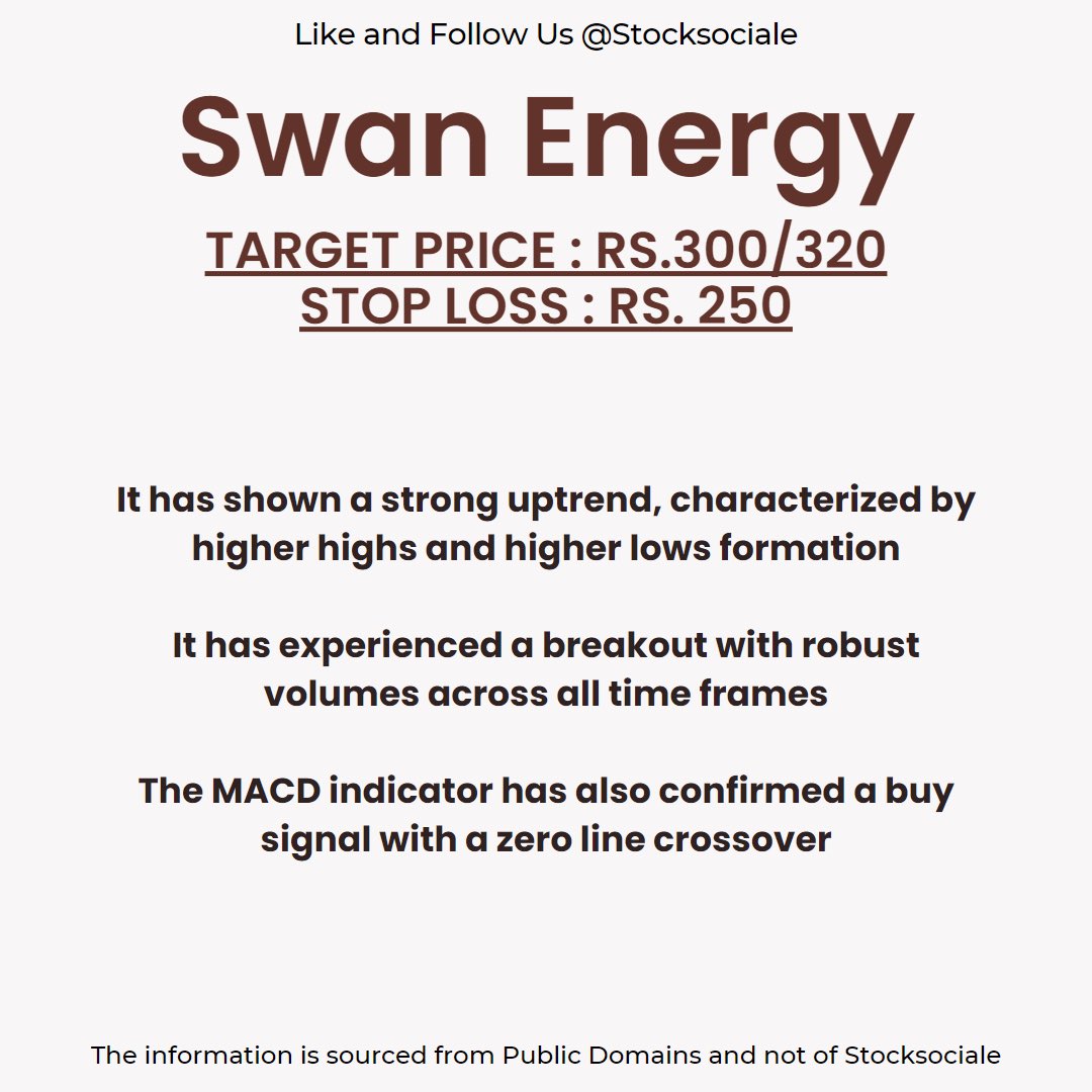 Daily Stock snap June 28

Swan Energy 

Please follow us for more insights. 

#nifty #sensex #stockmarket #stockmarketindia #trade #investing #finance #financialfreedom #nse #nseindia #bse #bseindia #dalalstreet #stocksociale #business #newinvestors #metal #energy https://t.co/VYbxDQNC8L
