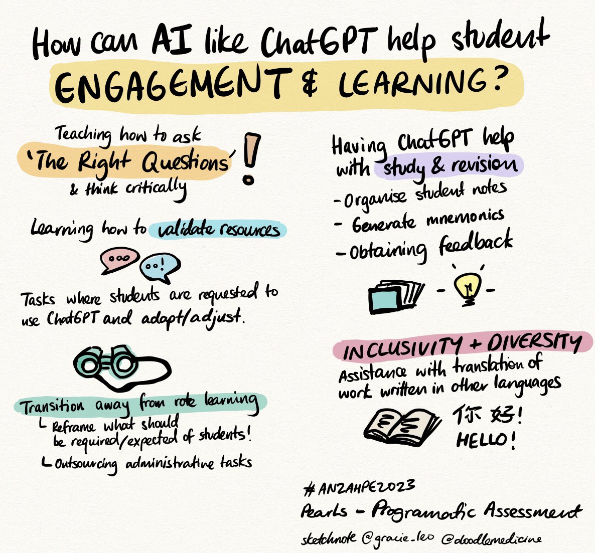 How could #ChatGPT help with student engagement and learning in #MedEd? Here are some thoughts from #ANZAHPE2023 Pearls discussion! #sketchnote #doodlemedicine