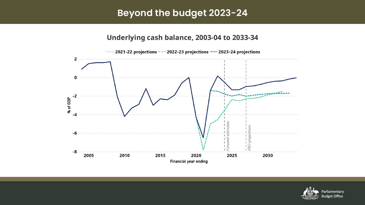 Australian PBO tweet media