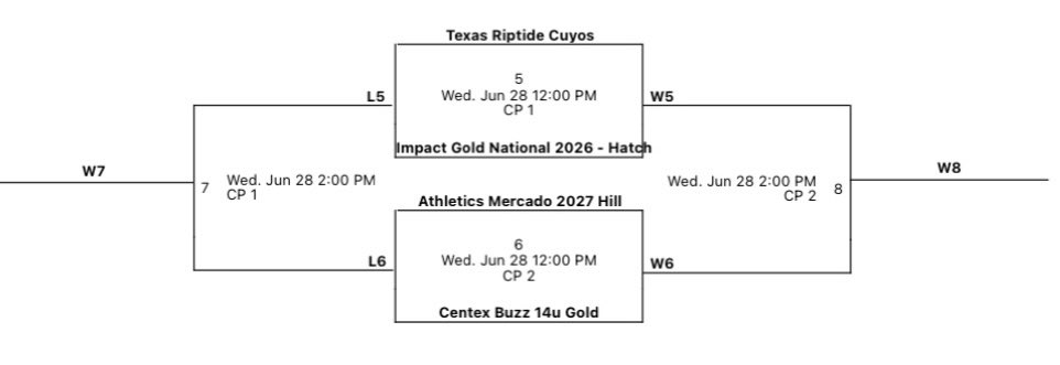 Wednesdays schedule!! Come on out and see what the BUZZ is about. <a href="/BuzzCentex/">Buzz Fastpitch</a>  <a href="/TreyHoldbrook/">Trey Holdbrook</a>  <a href="/COSparkFire/">CO 4th of July</a> 

Clayton Park
495 KigKlands Cir.
Erie, CO 80516