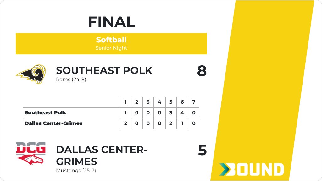 Southeast Polk Rams on Twitter: 