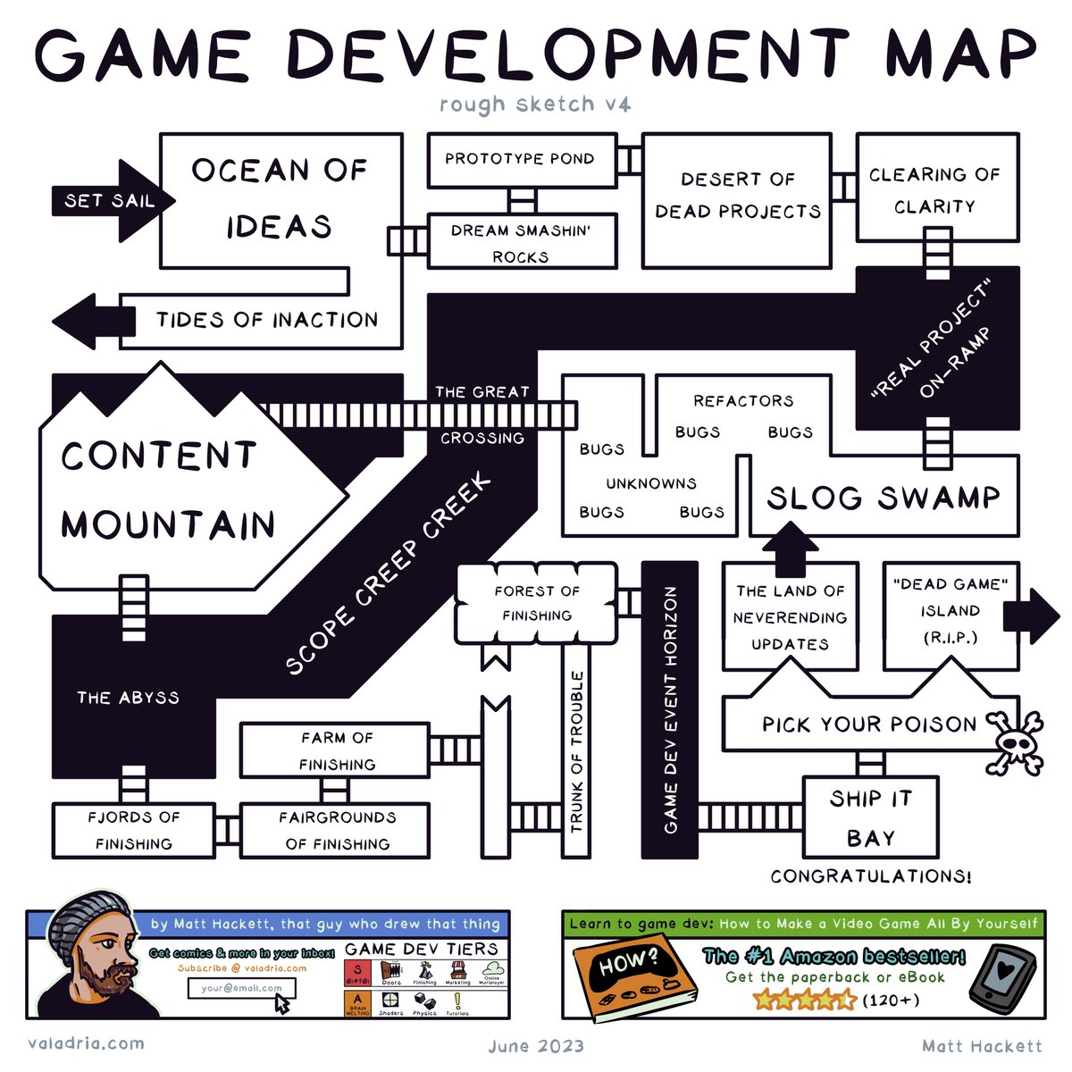 So, where you at on the game development map?

#WIPwednesday #IndieDev