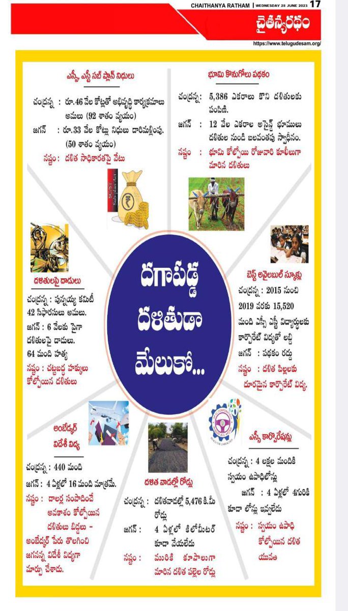 KazaVk's tweet photo. నాడు.. నేడు
#AndhraPradesh #TDP #NCBN #ysrcp #ysjagan #SCSTSubPlan https://t.co/gdM6JL2Tet