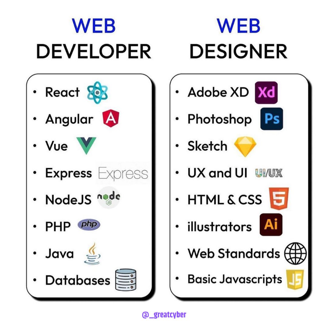 _GreatCyber's tweet photo. WEB DEVELOPER &amp; WEB DESIGNER ! 🧐💻

#react #Angular #vue #express #NodeJS #PHP #java #database #adobexd #photoshop #sketch #UXandUI #HTML #CSS #illustrators #webstandards #basicjavascript https://t.co/v4R9k6Ibwo