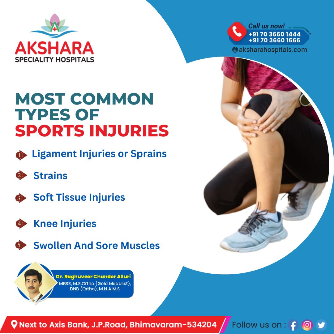 Most Common Types of Sports Injuries
Book Your Appointment Now
Call: +91 7036601444
+91 7036601666

#sportsinjuries #aksharahospitals #bhimavaram #kneerepplacement #hipreplacement #shoulderreplacement #jointreplacement #footandanklesurgeryresident