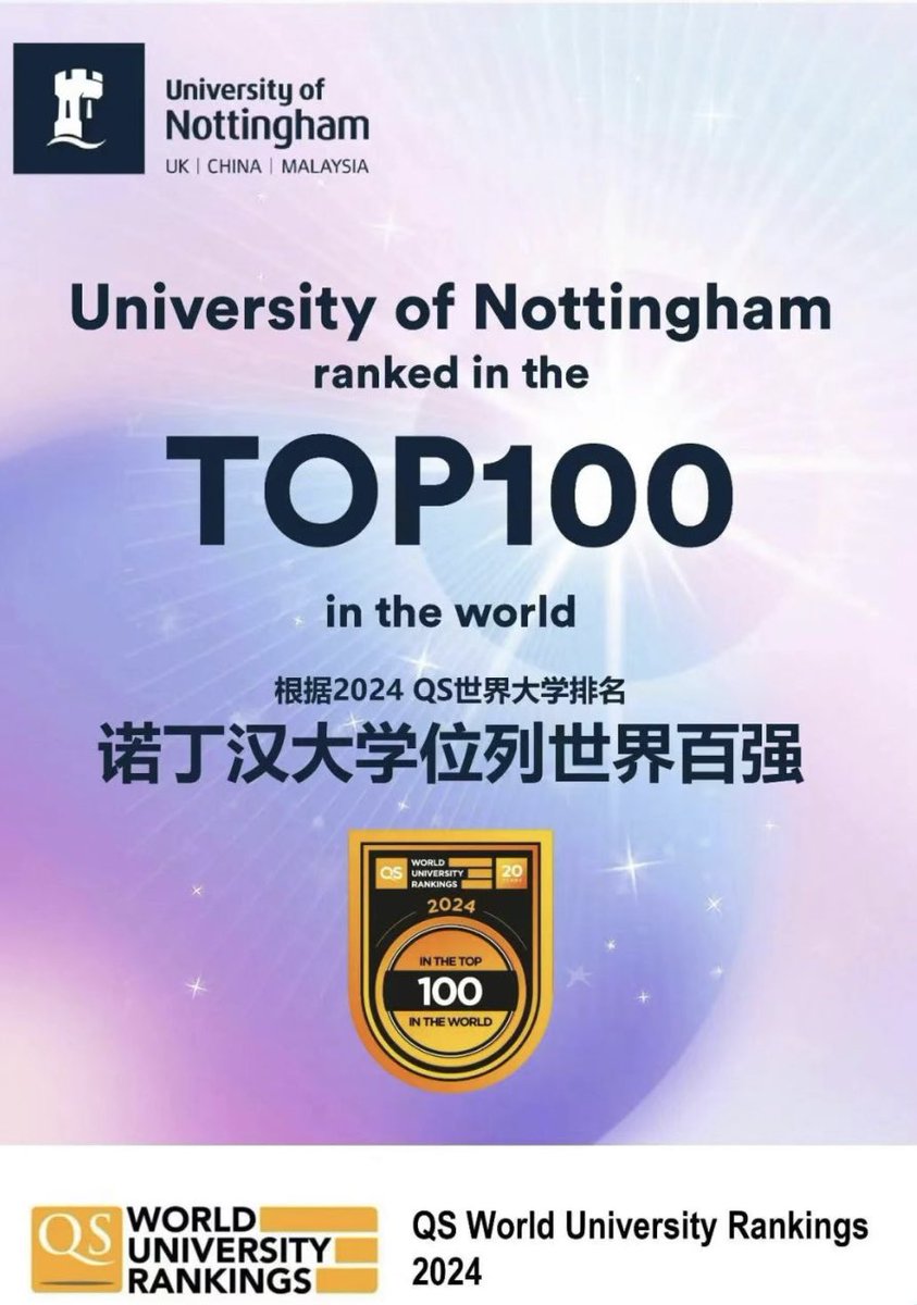 The 2024 edition of the QS World University Rankings were released today by global higher education analyst QS (Quacquarelli Symonds), University of Nottingham is ranked in the TOP 100 in the world.