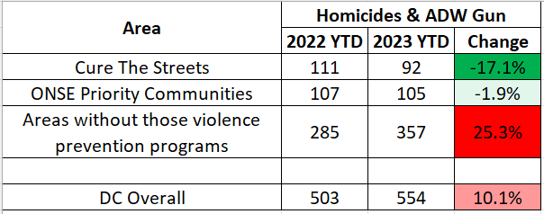 DC Crime Facts tweet media