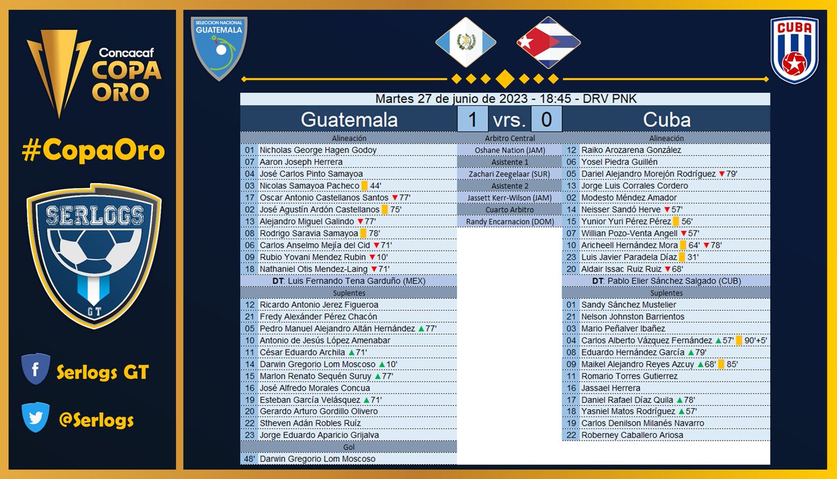 Final #CopaOro Guatemala 1-0 Cuba