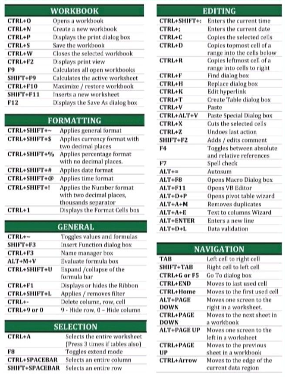 Excel Shortcuts Quick Reference 👇