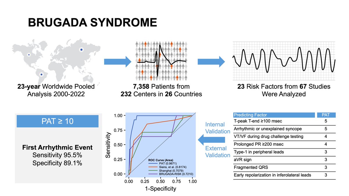Pattara Rattanawong, MD, FACC, FHRS tweet media