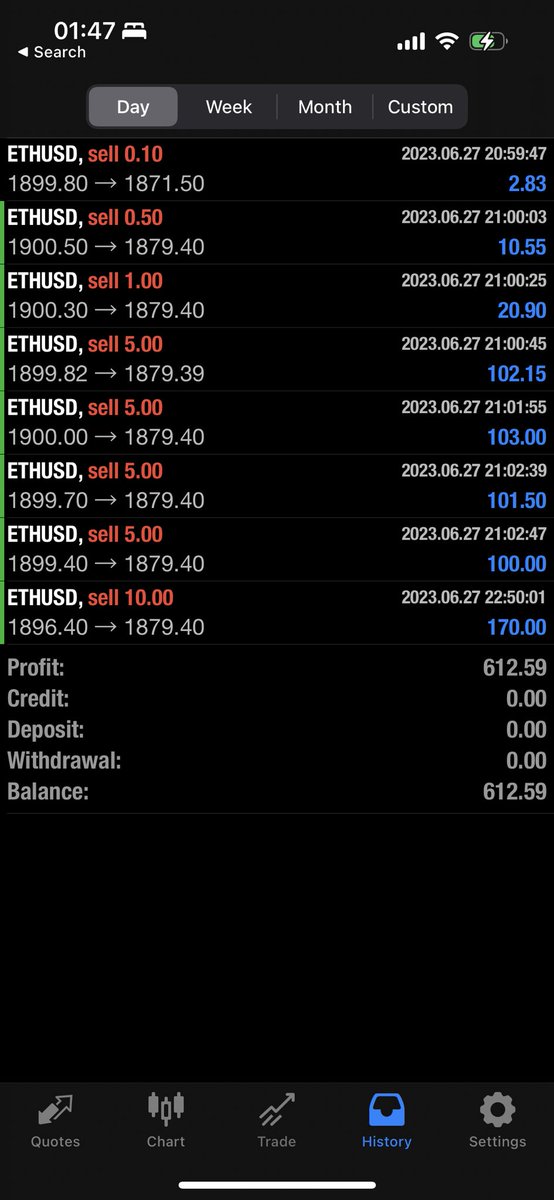 ReRosso7's tweet image. 30 standards on ETH
Just woke up to it
#100kchallenge
#Funded