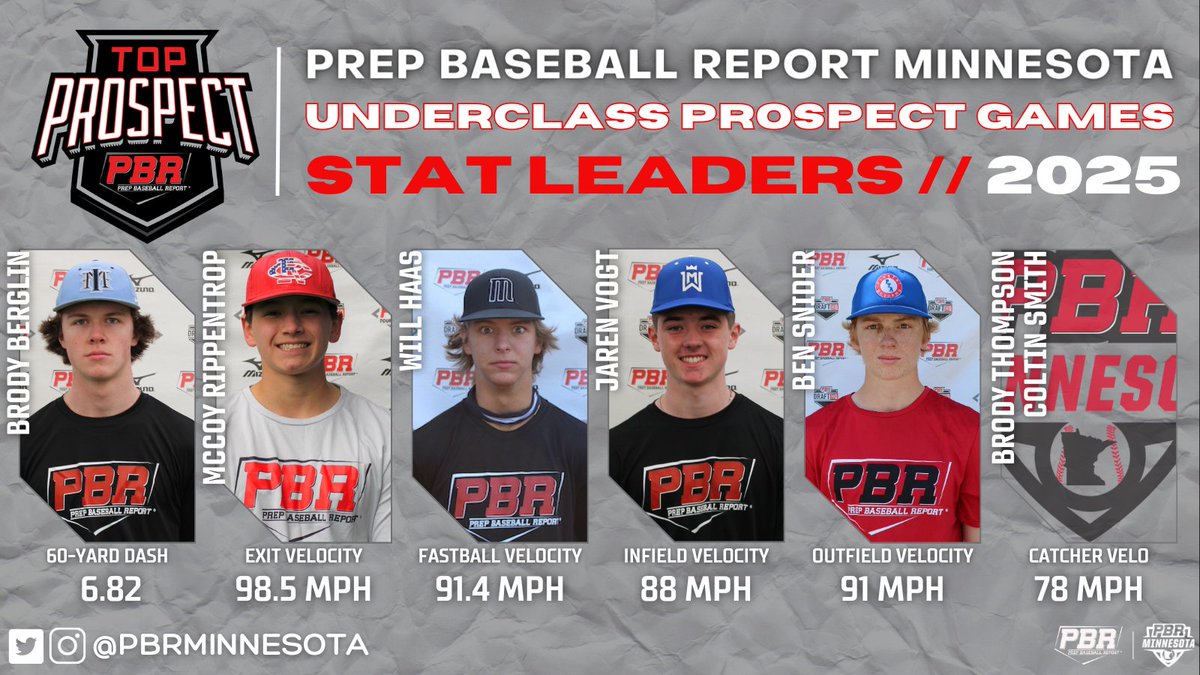Prep Baseball Minnesota (@prepbaseballmn) on Twitter photo ๐๐๐๐๐๐๐๐๐๐ ๐๐๐๐๐๐๐๐ ๐๐๐๐๐ - ๐๐๐๐ ๐๐๐๐๐๐๐
๐ <a href="/BrodyBerglin/">Brody Berglin</a>
๐ฅ <a href="/McCoyRip2025/">McCoy Rippentrop</a>
๐ฅ <a href="/willhaas34/">Will Haas</a>
๐ฆพ IF Jaren Vogt
๐ฆพ OF <a href="/BenSnider2025/">Ben Snider</a>
๐ฆพ C <a href="/Brody_Thomp14/">Brody Thompson 2025</a> + <a href="/ColtinSmith09/">Coltin Smith</a>
๐ FULL ANALYSIS
#UPGMN23 // <a href="/prepbaseball/">Prep Baseball</a> ๐๐๐๐๐๐๐๐๐๐ ๐๐๐๐๐๐๐๐ ๐๐๐๐๐ - ๐๐๐๐ ๐๐๐๐๐๐๐
๐ <a href="/BrodyBerglin/">Brody Berglin</a>
๐ฅ <a href="/McCoyRip2025/">McCoy Rippentrop</a>
๐ฅ <a href="/willhaas34/">Will Haas</a>
๐ฆพ IF Jaren Vogt
๐ฆพ OF <a href="/BenSnider2025/">Ben Snider</a>
๐ฆพ C <a href="/Brody_Thomp14/">Brody Thompson 2025</a> + <a href="/ColtinSmith09/">Coltin Smith</a>
๐ FULL ANALYSIS
#UPGMN23 // <a href="/prepbaseball/">Prep Baseball</a>