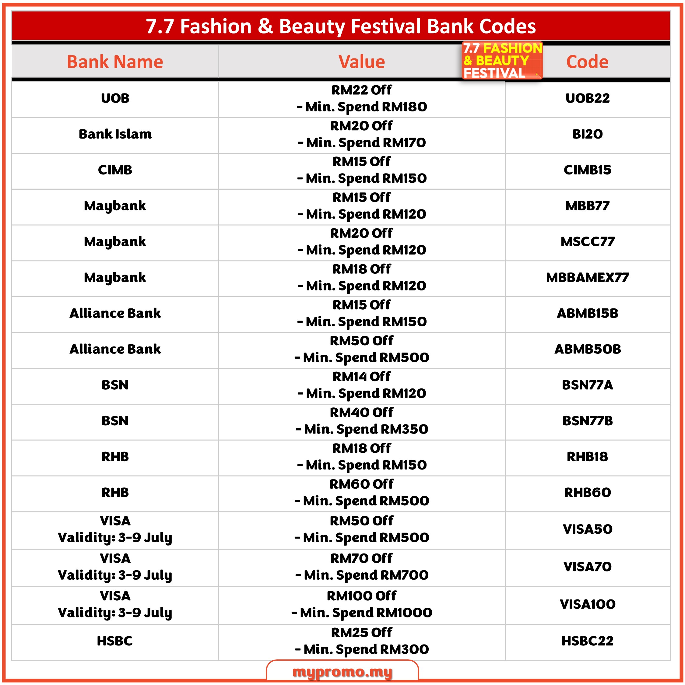 Bank Voucher for Shopee 7.7 Fashion & Beauty Festival