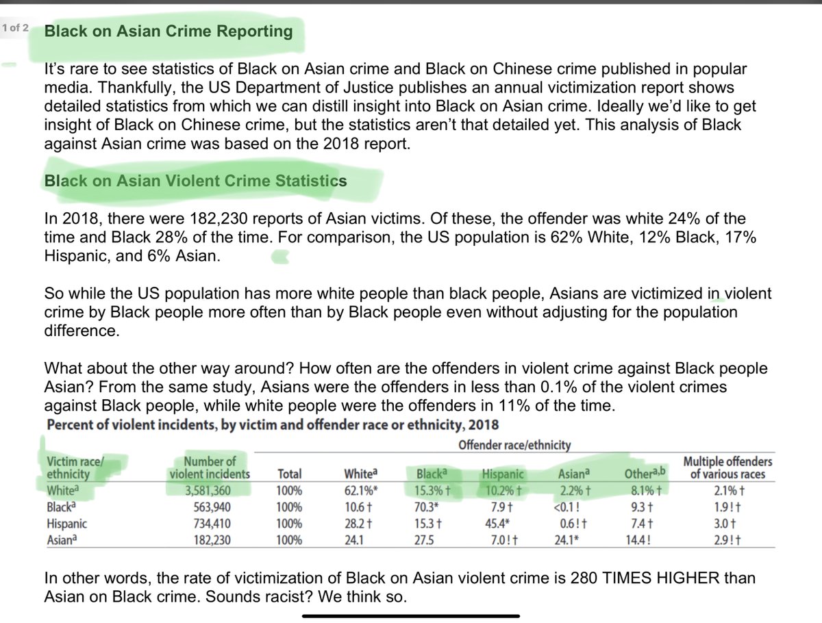 This poster claims most 'hate crimes' against East Asians come from #ethnicEuropeans, is that true? Well lets look at interracial violence data which removes the subjective filtering mechanism behind dishonest 'hate crime' stats: #BlackonAsianViolence is 280X the inverse! Despite…