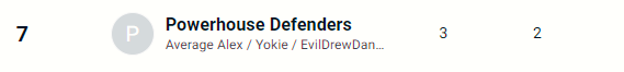 DefendersofOS's tweet photo. vs previous weeks https://t.co/UAOdMjBJHk