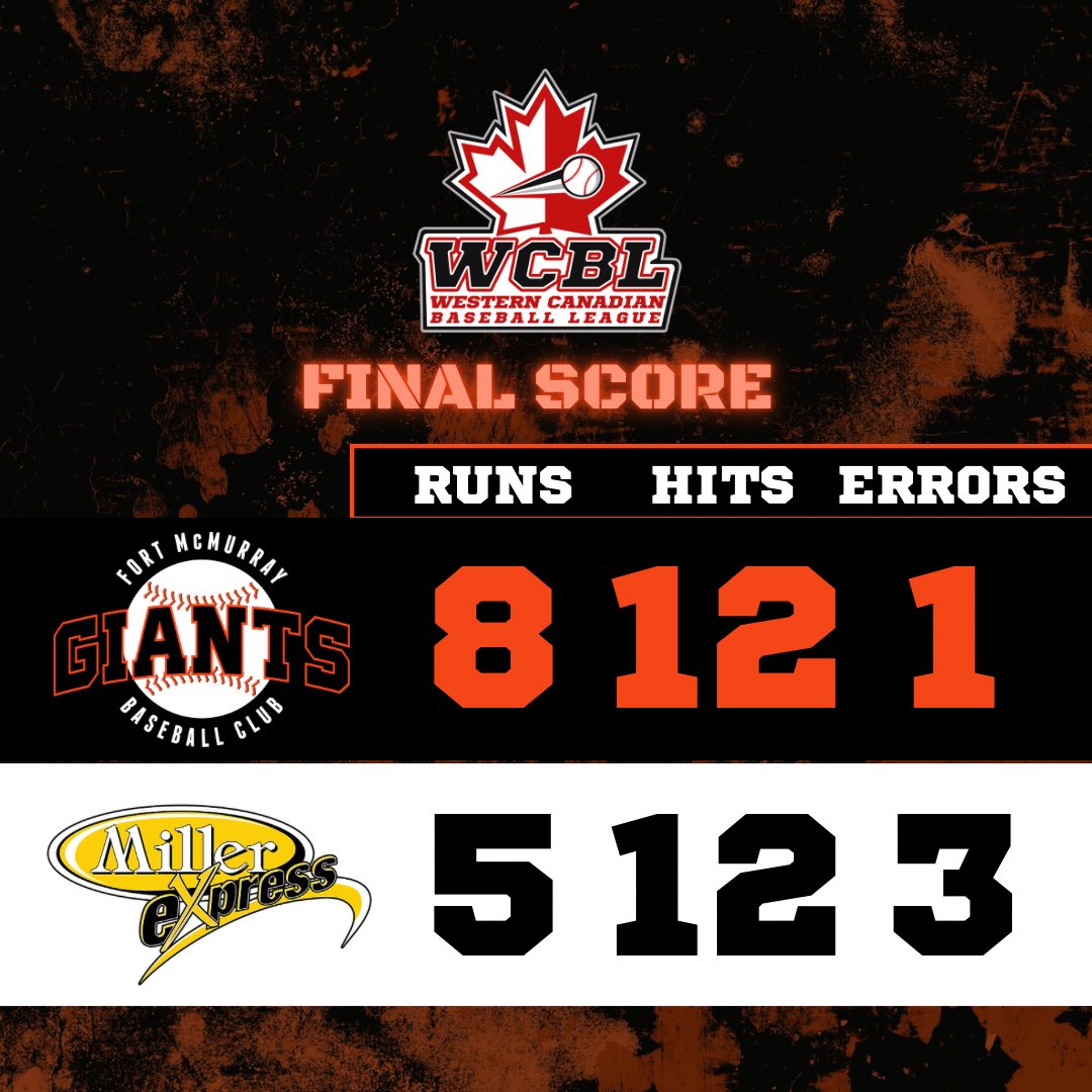 FortMacGiants's tweet photo. GIANTS WIN! Your Fort McMurray Giants take down the Moose Jaw Miller Express to pick up their 12th win of the year. 

McCollow 3/4, 2 2B, HR, 4 RBI
Finder 2/4 RBI
Bach &amp; Chee-Aloy 2/4, 2B
Knight 4 IP, 3 H, 0 R, 3 K
Wood 1 1/3 IP, 1 H, 0 R, 1 K, Win

#GoGiants https://t.co/33TIp6edVD